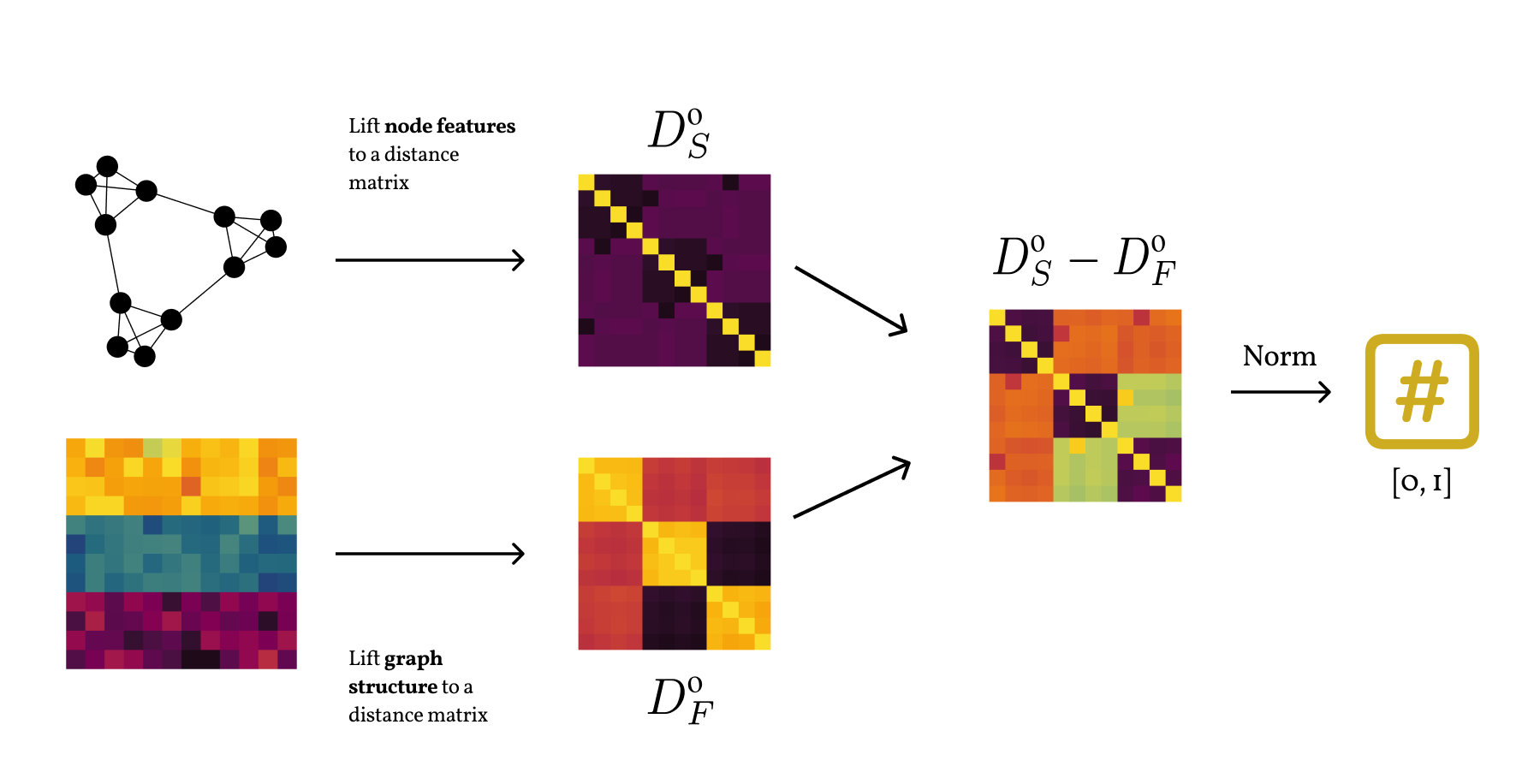 Calculating Mode Complementarity