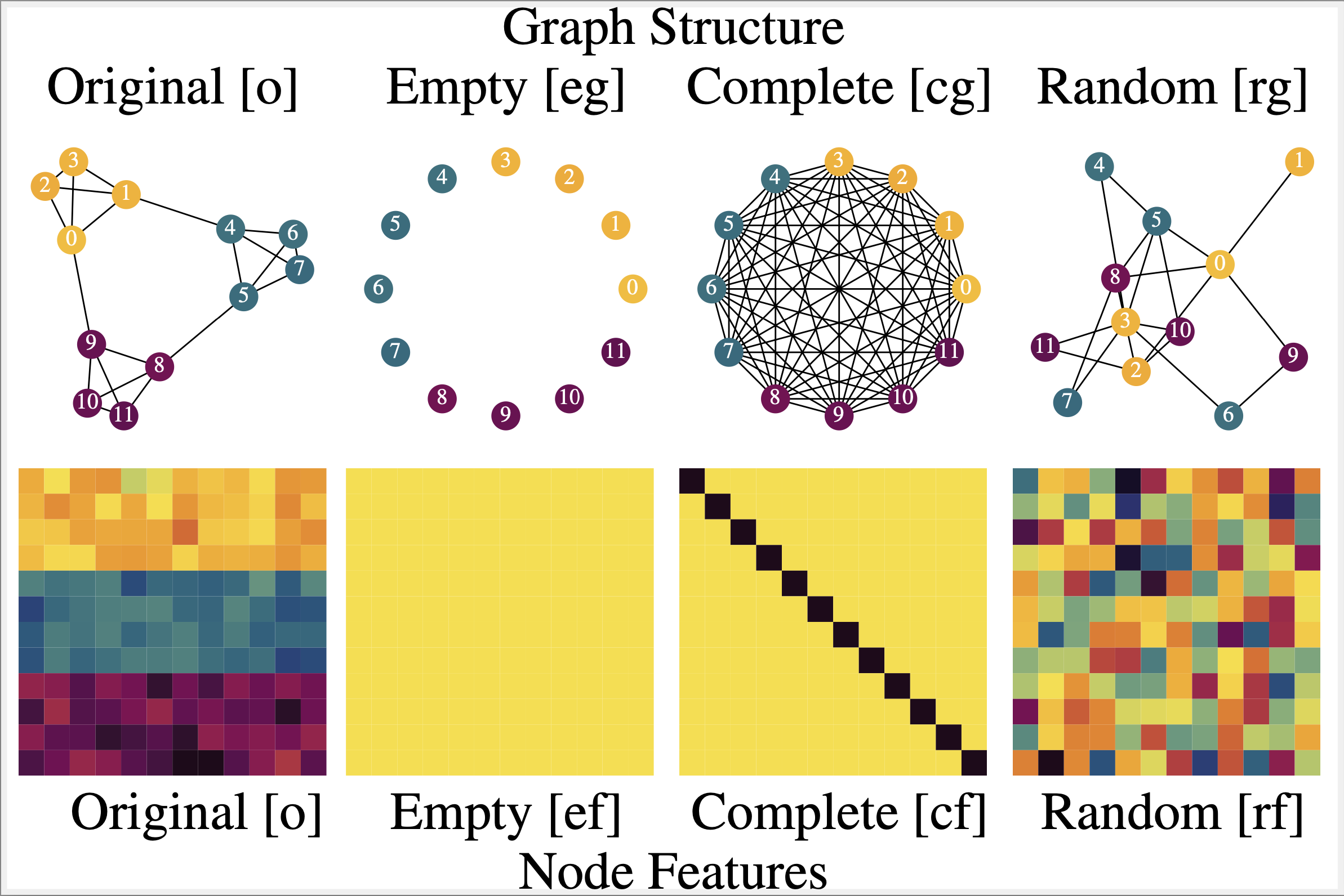 Mode Perturbations