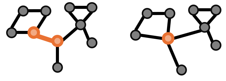 Contracting one edge