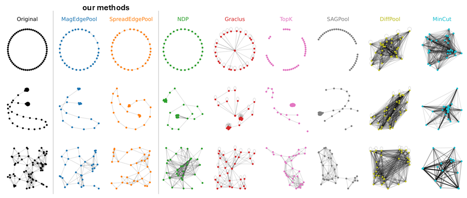 Examples of pooled graphs